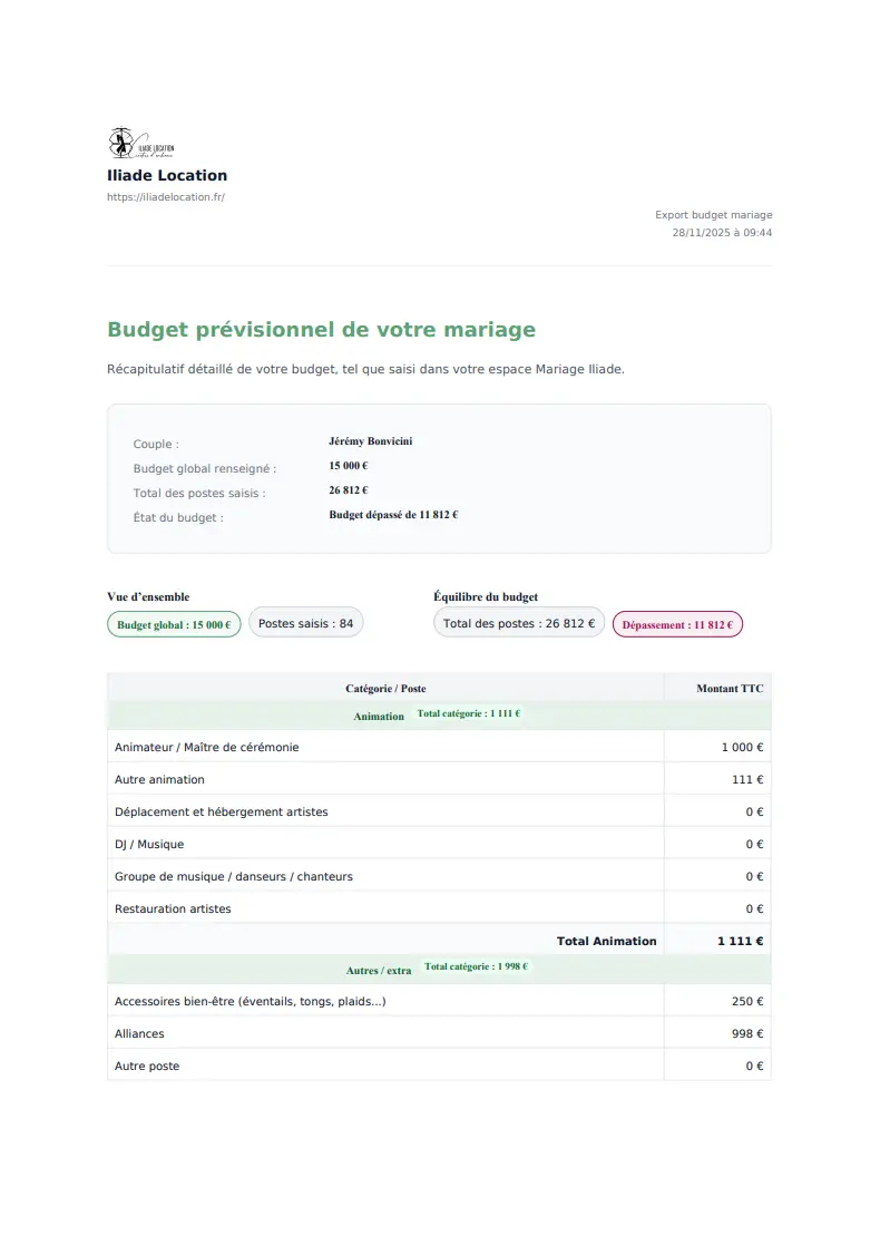 Dock bas du budget avec résumé des montants.